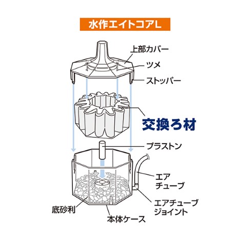 同JAN販売ページ掲載のL本体構造図。交換ろ材と底砂利の位置
