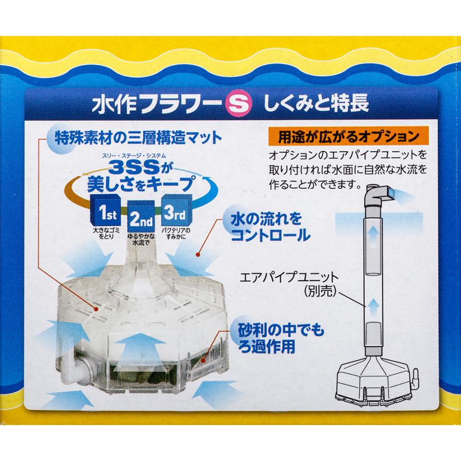 S包装のろ過構造と別売オプション説明