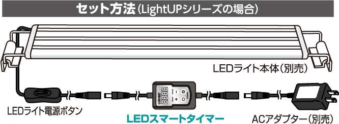 LightUPでの接続例を示したメーカー公式図